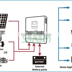 Cubic 400W Mobile Home Solar System thumbnail-5