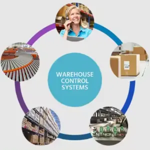 Automated Intelligent Warehouse Management Software - WES thumbnail-2