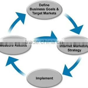 Small Business Marketing Service thumbnail-1