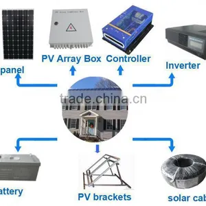 High Quality and Top Sale 1KW 24V Solar Power On-grid Systems for Home Use thumbnail-1