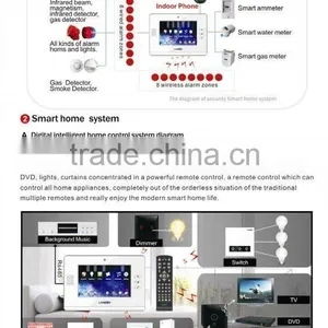 Lanbon Wireless Digital Home Automation System for Villa/apartment thumbnail-1