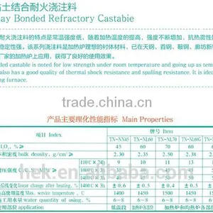 Micro-expansion Castable/Clay Bonded Refractory Castable/Low-cement Castable/Self-flow Refractory Castable/Lightweight Castable thumbnail-2