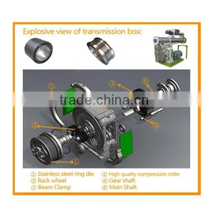 High Quality Livestock Ring Die Feed Pellet Machine thumbnail-4