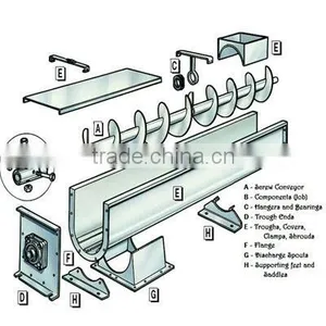 2014 Large Capacity Screw Conveyor Feeder in China thumbnail-1