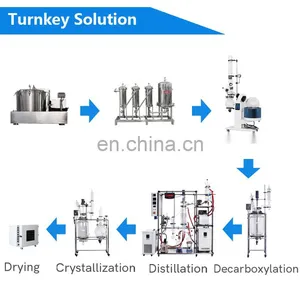 OEM Mini 2L 5L 10L 20L 50L Turnkey Vacuum Distillation Equipment Water Oil Bath Rotary Evaporator Evaporation Rotovap thumbnail-2