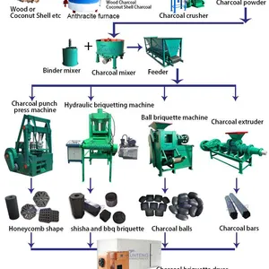 Environmental Friendly Japanese Carbonization Furnace Jamaican Carbonization Furnace African Carbonization Furnace EPC thumbnail-4