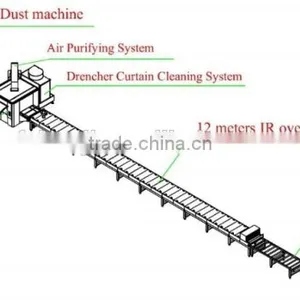 Spraying for Furniture Board or Door Production Line (FWE130-LGF130) thumbnail-2
