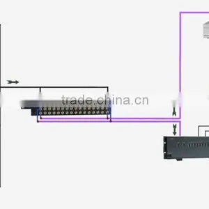 Maufacture Supply Video Distributor Safety System 16 Input 32 Output YJS-1632 thumbnail-6