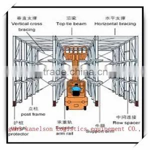 Drive in Pallet Racking System thumbnail-1