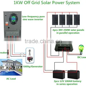1KW Off Grid Solar Power System thumbnail-1