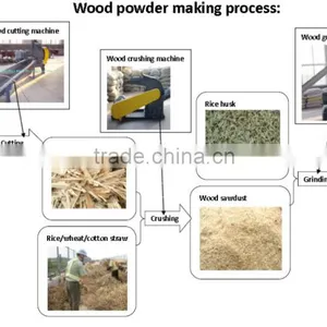 80-120mesh Wood Powder Making Machine Wood Milling Machine for WPC Production thumbnail-6