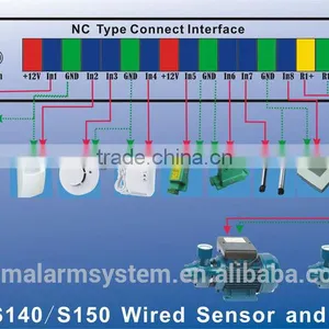 GSM S140 Wireless Remote Control the Lightbox thumbnail-1