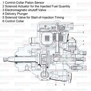 MY CHINA LUTONG Bosch Fuel Injection Pump Repair Kits 800005 1 417 010 002 thumbnail-1