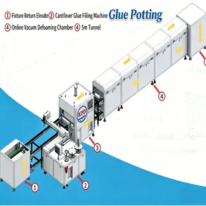 Production Line Conveying Glue Dispenser Smart Glue Dispenser AB Polyurethane Epoxy PU Potting Machine thumbnail-1