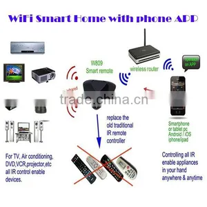 Multifunctional Wifi Home Automation for Villa/house(WIFI)/control Swich for Appliances via Smartphone thumbnail-1