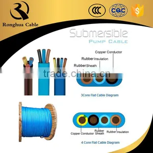 2016 Hot Blue Flat Submersible Pump Cable Water Resistant thumbnail-1