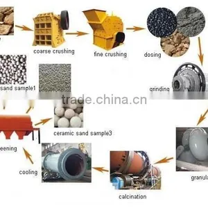 Bauxite Calcination Equipment for Bauxite Powder thumbnail-2