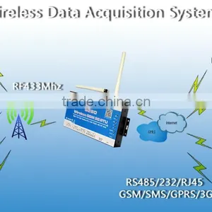 The Most Popular Remote Montoring Switch Controller Wireless GSM 3G RTU With RF 433Mhz Wireless Network thumbnail-4