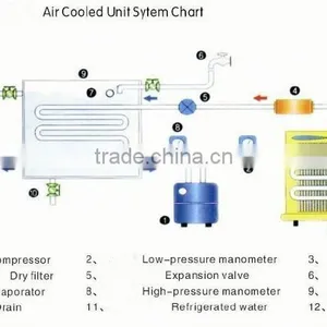Chiller Fast Hvac Parts thumbnail-1