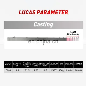 JOHNCOO Lucas Power Titanium Tip 180cm Fast Action Octopus Casting Boat Fishing Rods thumbnail-2