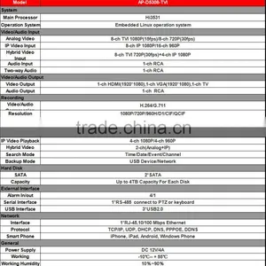 2015 Hot Sale 720P 1080P 8ch HD TVI DVR thumbnail-3
