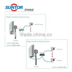300Mbps MIMO Basestation Wireless Digital Bridge thumbnail-5