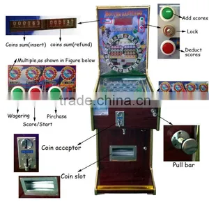 Hot Sale Pinball Game Machine/pitching Machine thumbnail-3