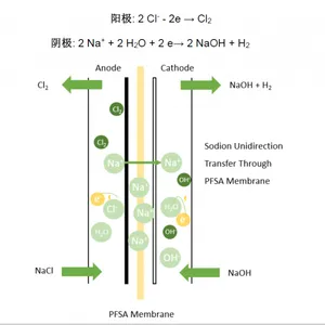 5-12% Fully Automatic Sodium Hypochlorite Production System With Hydrogen Removal thumbnail-2