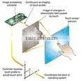 Resistive Touch Screen Used in Vehicle-Mounted thumbnail-1