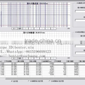 Iptv SPTS Mpts Mpeg-4 Encoder (8AV In,ASI+IP/MPTS/SPTS Out) thumbnail-5