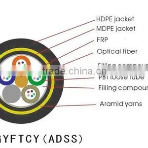 ADSS Fiber Optic Cables GYFTCY Aerial Fiber Optic Cables Single Mode Multi Mode 2-96Cores Outdoor Fiber Optic Cables thumbnail-4