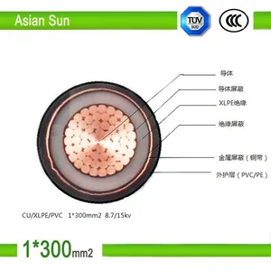 Luoyang Da Yuan Cable Factory Co.,Ltd company overview - view 4 thumbnail
