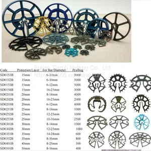 PE/PP 20/35mm Wheel Style Plastic Spacer Protective Layer of Reinforcing Steel Bar Applied in the Civil thumbnail-1