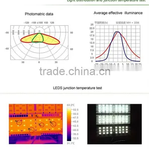 Bridgelux Chip Factory r Price Solar Wind Street Light With Long Liffespan thumbnail-5