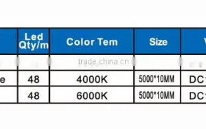 5630 Smd Led Datesheet in Led Strip Lights thumbnail-1