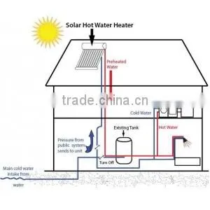The Hot European Standard 58*1800 Non-Pressure Solar Water Heater in Australia thumbnail-6