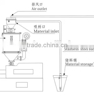 Automatic Pet Feeder for Plastic Hopper thumbnail-2