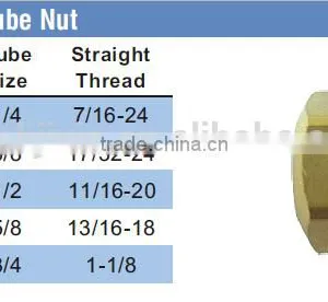 Nut,Air Brake Fittings for Nylon Tube, Brass Valve,Nylon Air Brake Fittings,brass Fittings thumbnail-5