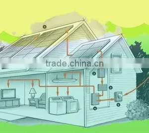 1000 Watt 10w Complete Solar Panel Home Solar Systems 1kw thumbnail-4