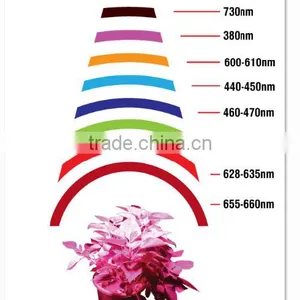 2017 NEWEST Full Spectrum Led Lights 100w for Greenhouse Lighting Flower Vegetative thumbnail-5