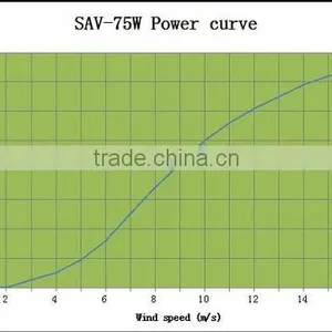 50W 12V24V Maglev Vertical Axis Wind Turbine Generator thumbnail-5