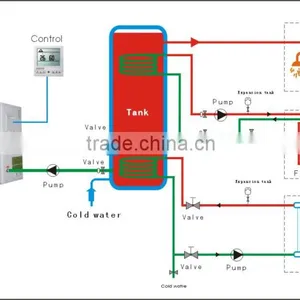 Air To Water Hot Water and Floor Heating Heat Pump Water Heater thumbnail-1