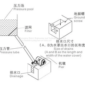 0.6-3KW Mini Small Dual Wheel Impact Type Hydro Pelton Scoop Impulse Hydraulic Water Turbine Permanent Magnet Electric Brushless Generator Alternator Hidraulicas Turbina Pelton for Home Factory Use thumbnail-3