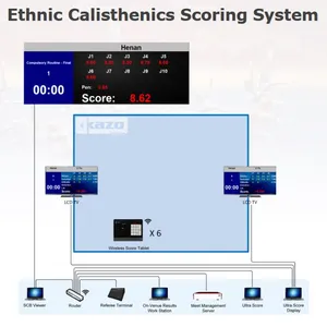 Ethnic Calisthenics Scoring System thumbnail-1