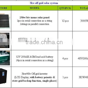 3KW Solar Panel System From China Factory With the CE and ROHS thumbnail-1