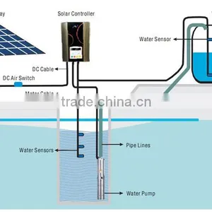 2016 Most Convenient Solar Power Water Pump thumbnail-2