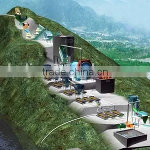 Gold Ore Mining Equipment Leaching Process 20-500t/h thumbnail-1