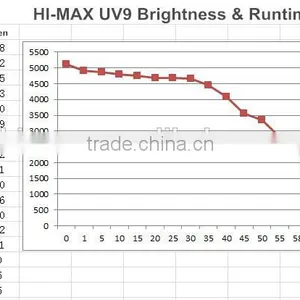 Multi-function Led Strong Light Flashlight for Photo 5200lumen thumbnail-6