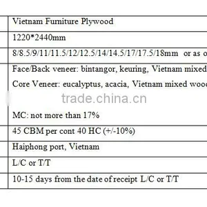 Plywood, Film Faced Plywood, MDF, Chip Boards, Timber, Veneer, PVC, Pallet, Sawdust thumbnail-1