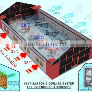 Industrial Workshop Convection Cooling System thumbnail-1